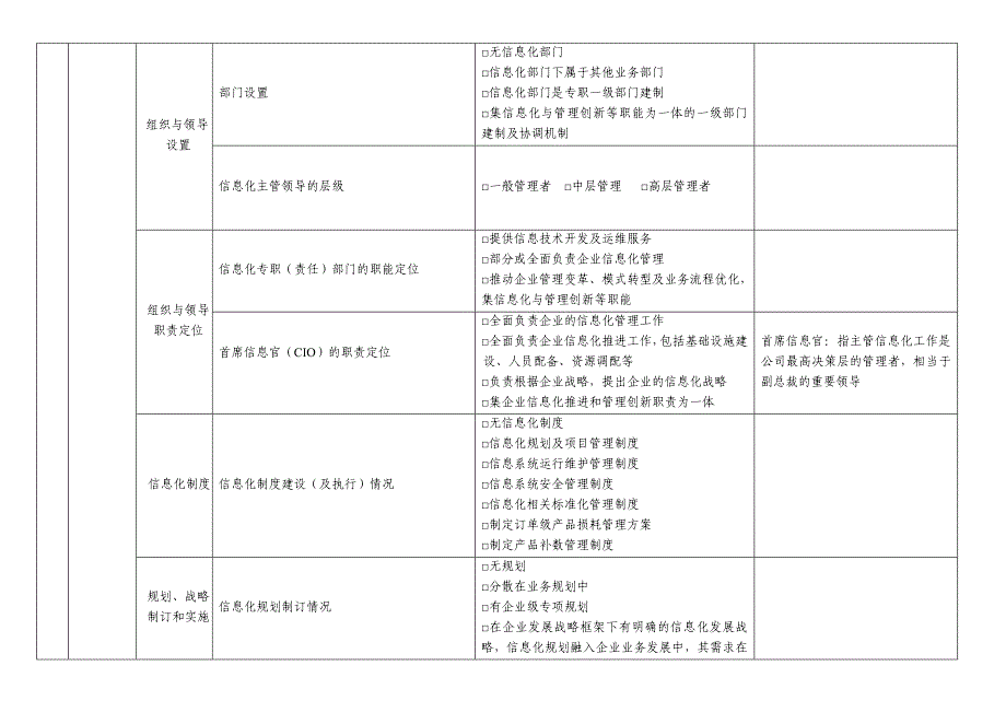 工业企业两化融合评价指标体系_第3页