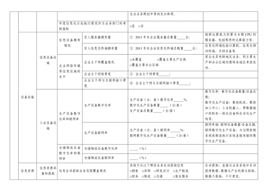 工业企业两化融合评价指标体系_第4页