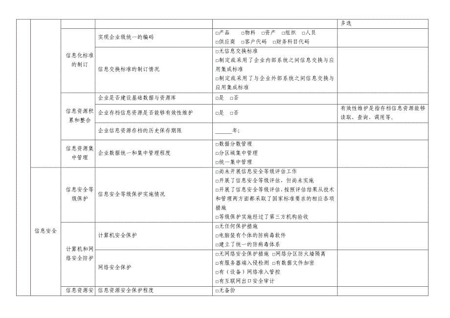 工业企业两化融合评价指标体系_第5页