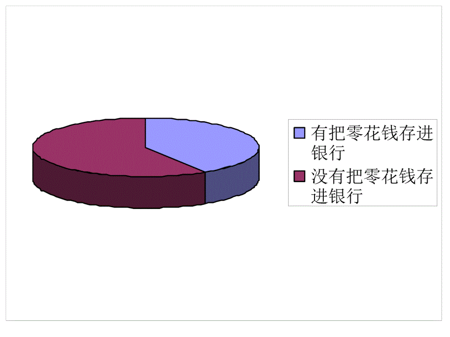 习惯教育如何对待零花钱_第4页