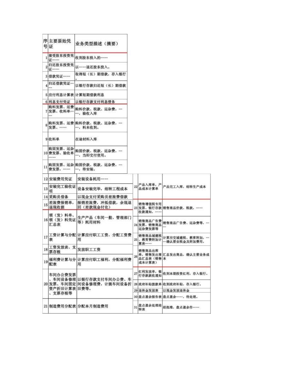 工业企业主要经济业务类型及一般分录._第2页