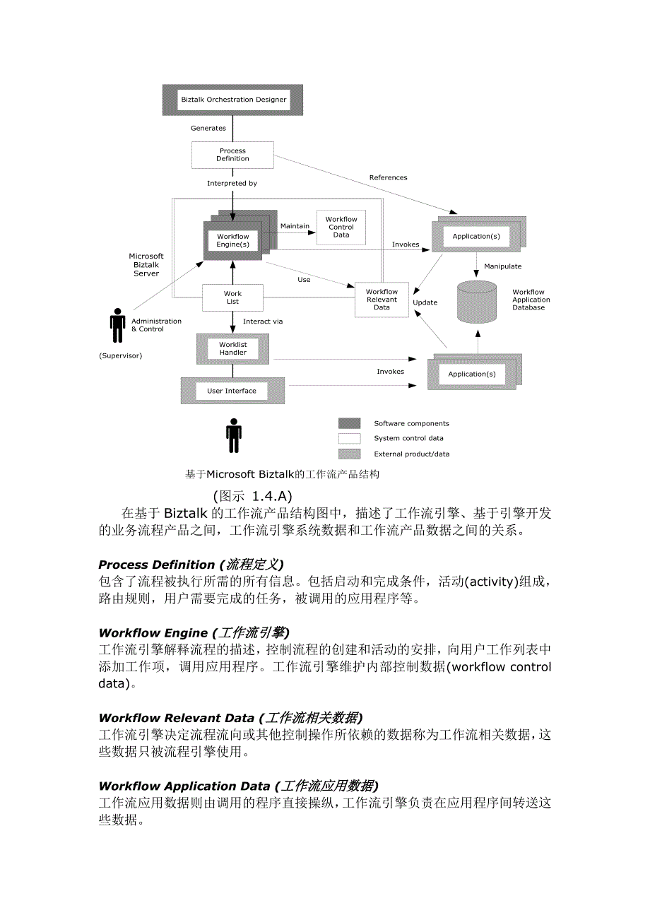 工作流开发规范_第4页