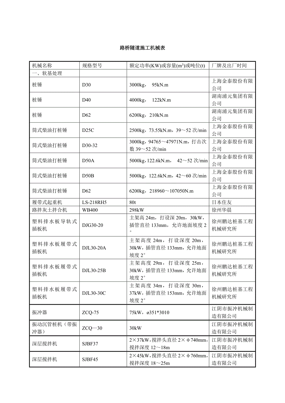 常用施工机械参数_第1页