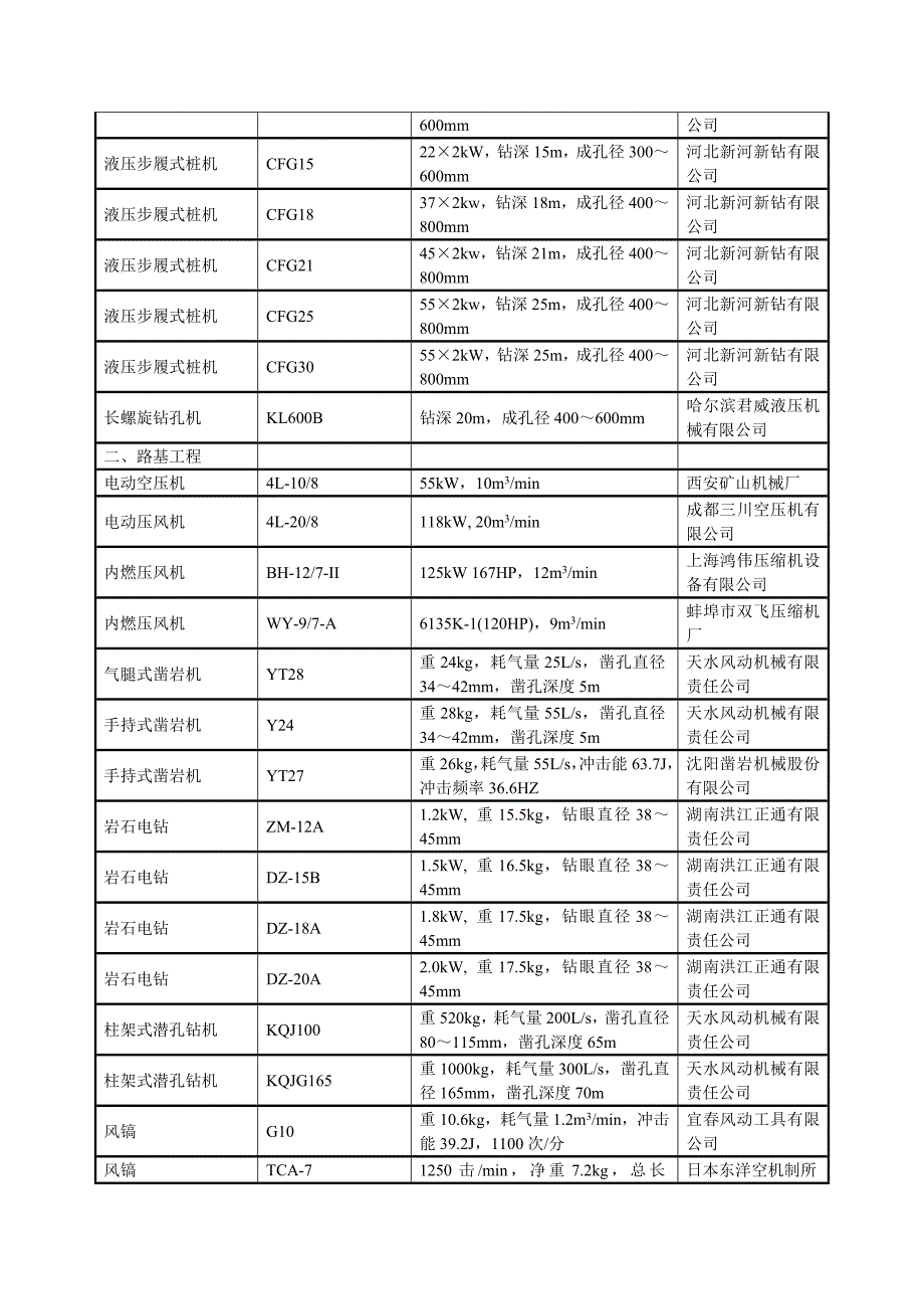 常用施工机械参数_第3页