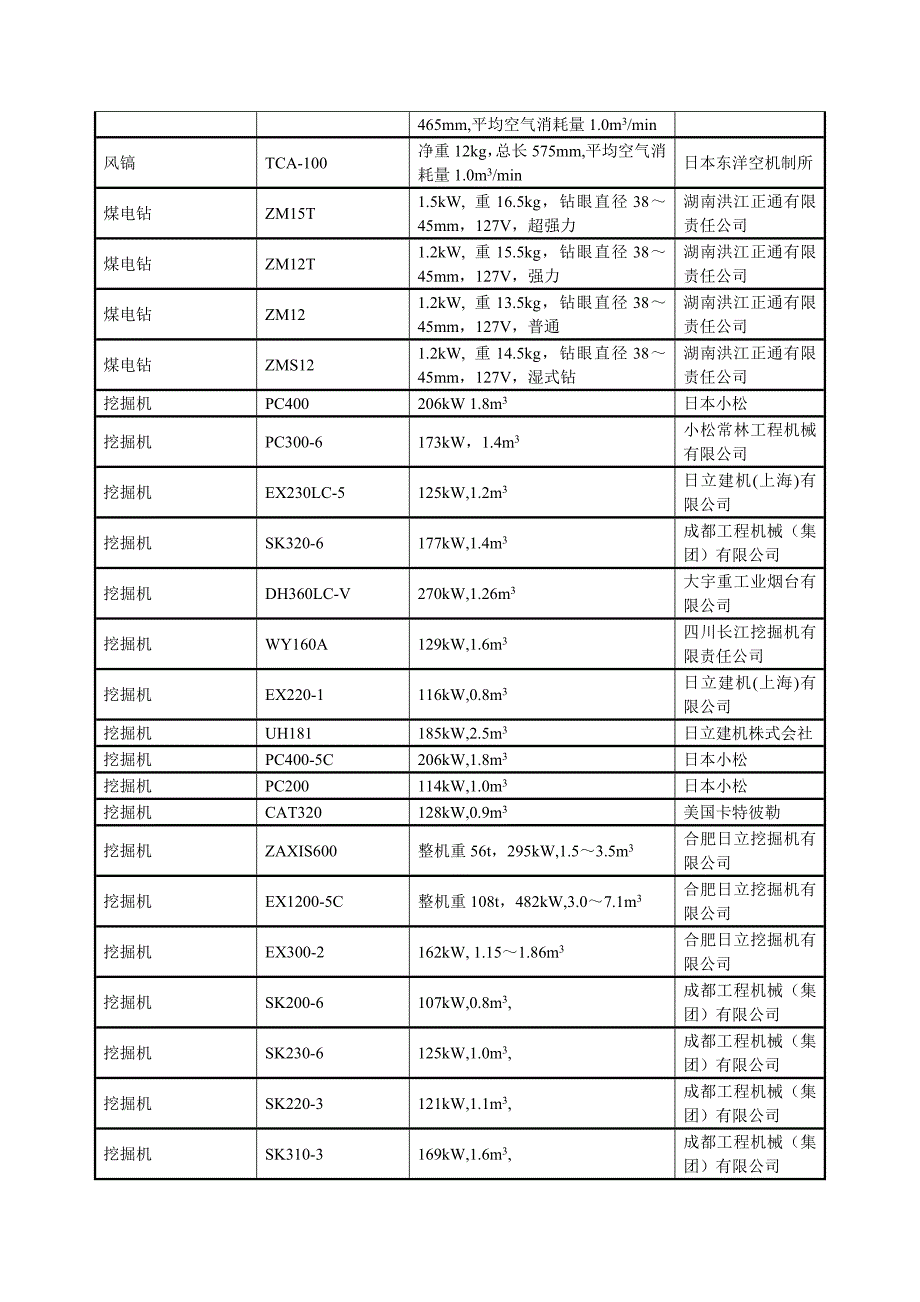 常用施工机械参数_第4页