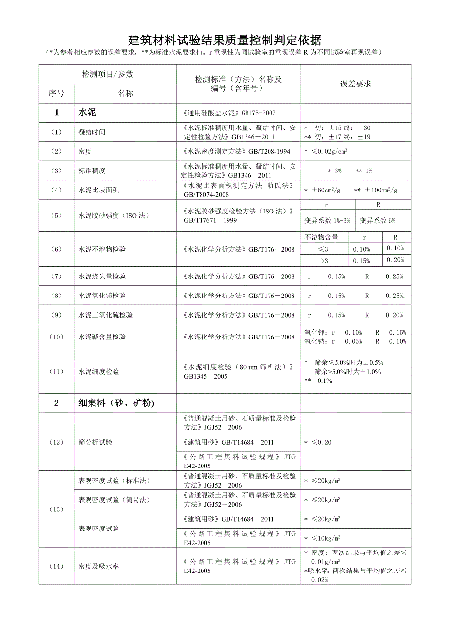 检验检测机构质量控制判定依据_第1页