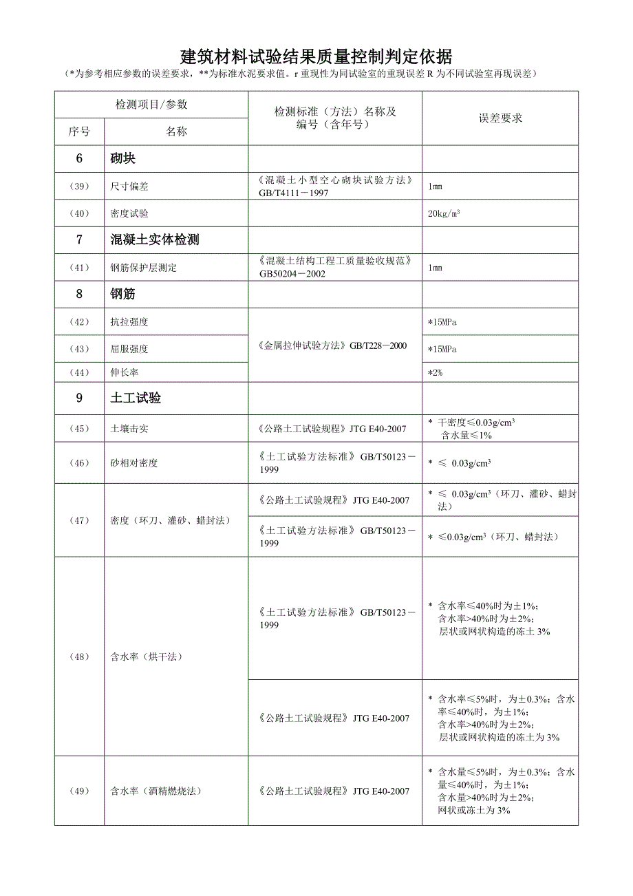 检验检测机构质量控制判定依据_第4页