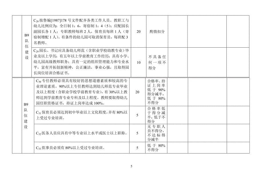 泰安市市级规范化幼儿园自评_第5页