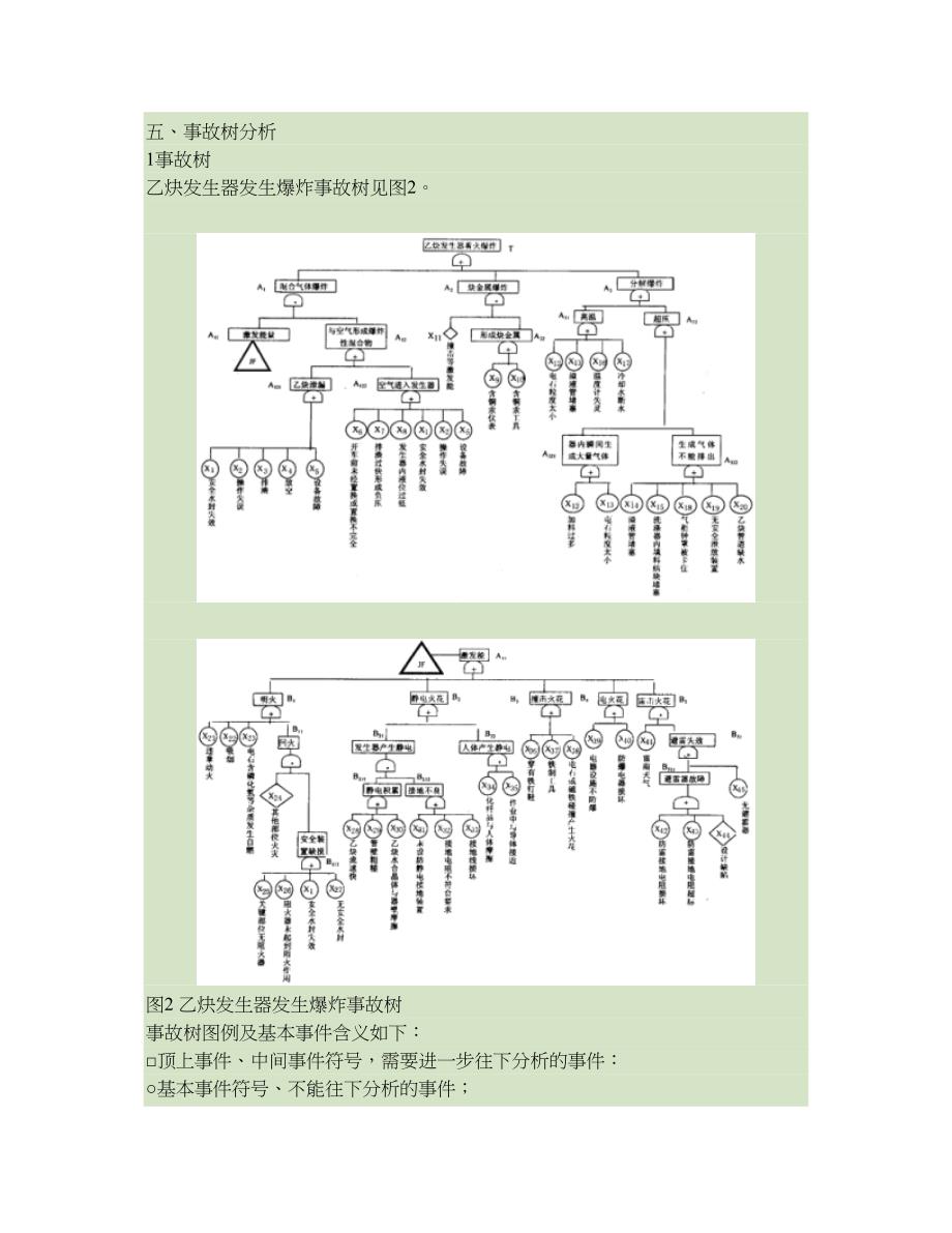 发生器(乙炔)火灾爆炸事故树分析._第3页