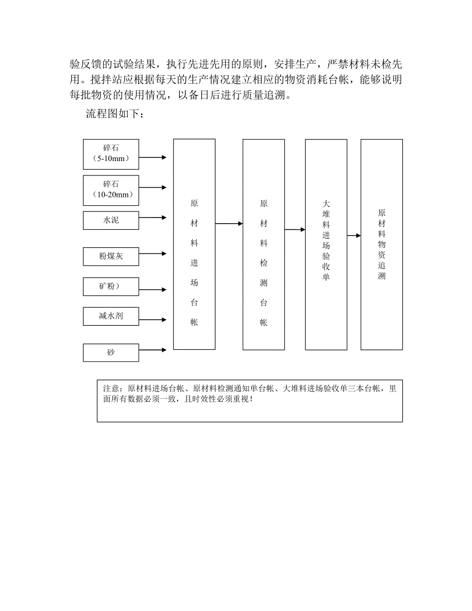 搅拌站内业操作流程_第2页