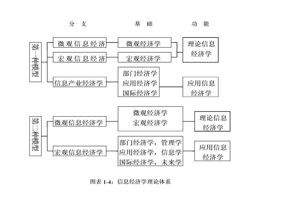 信息经济学复习课件_第4页