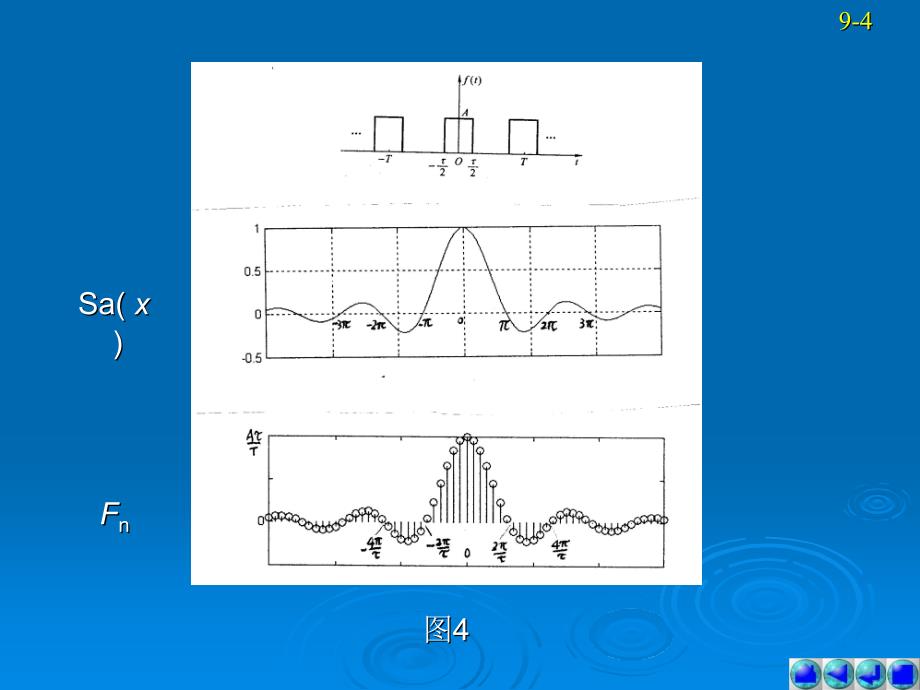 信号与系统教学课件作者第三版第9讲_第4页