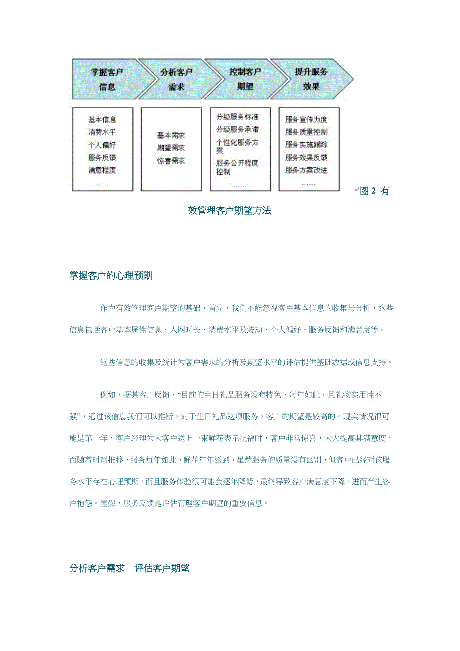 客户期望管理x_第4页