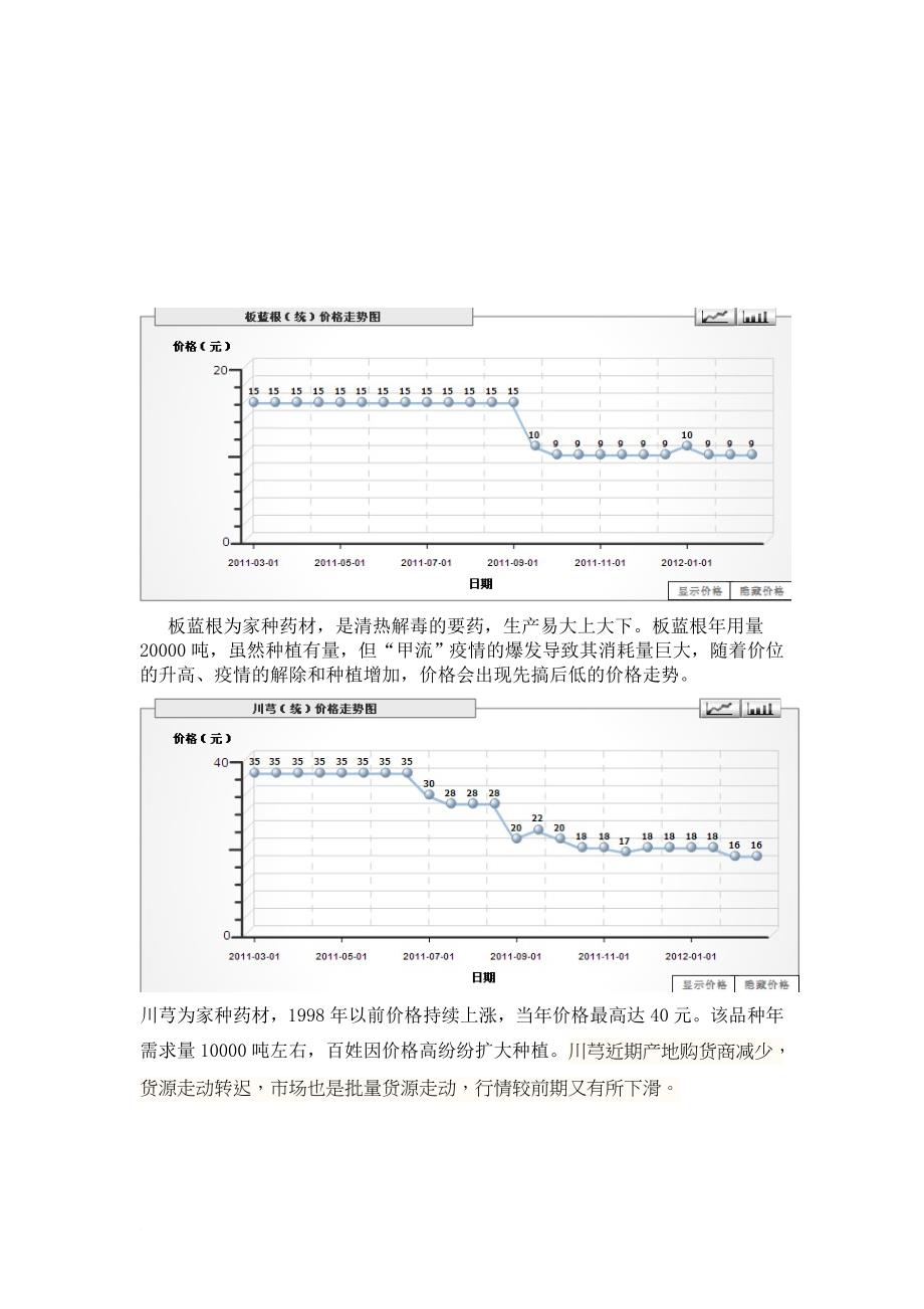 药材价格的变动趋势_第1页