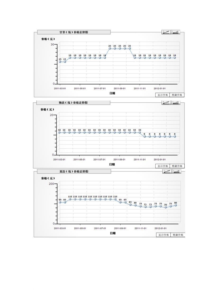 药材价格的变动趋势_第5页