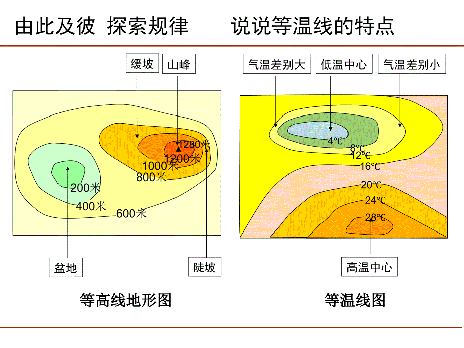 等温线分布_第3页