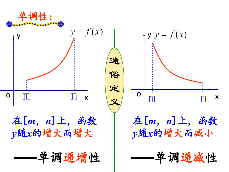 函数的单调性1章节_第4页