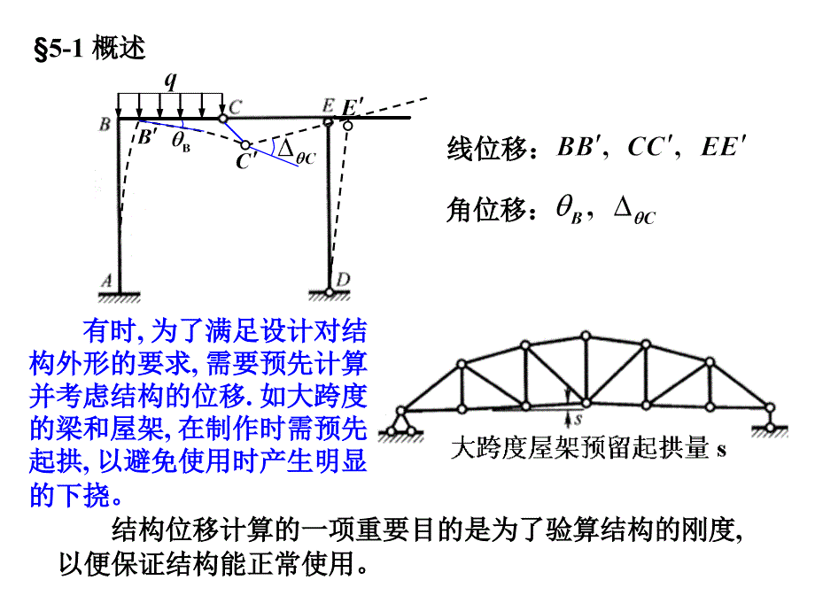 结构力学第5章5-1-2(华南理工)_第2页