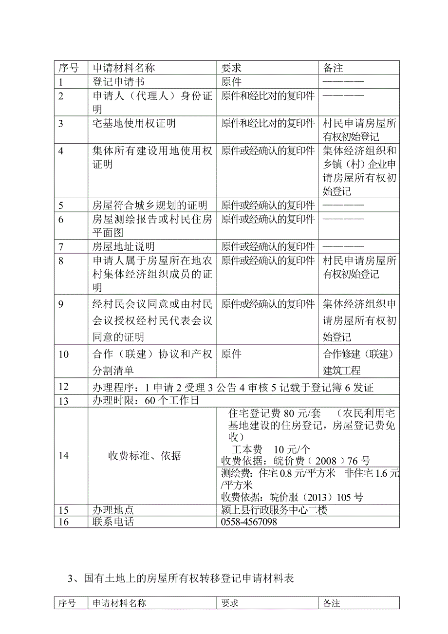 国有土地上的房屋所有权初始登记_第2页