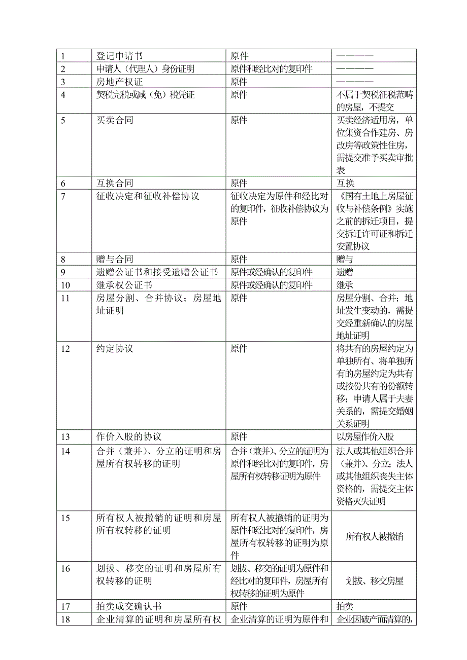 国有土地上的房屋所有权初始登记_第3页