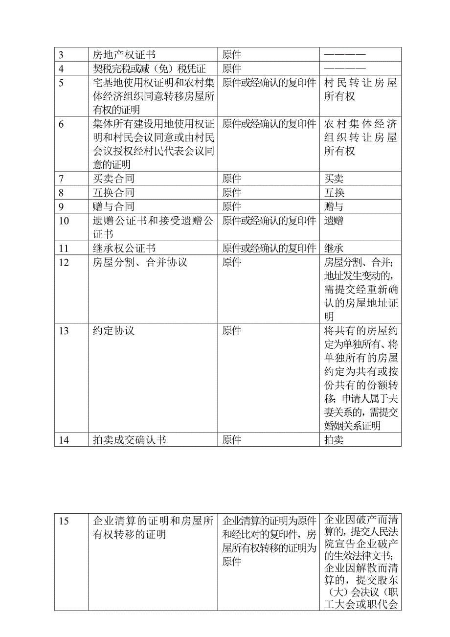 国有土地上的房屋所有权初始登记_第5页