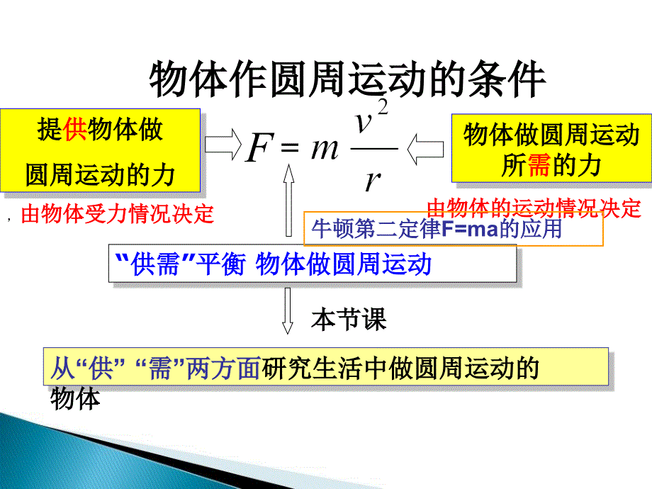 人教版高中物理必修二：5.7《生活中的圆周运动》课件(共29张)_第3页