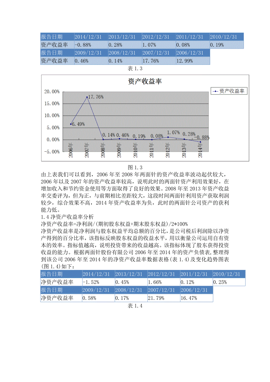 两面针获利能力分析汇编_第4页