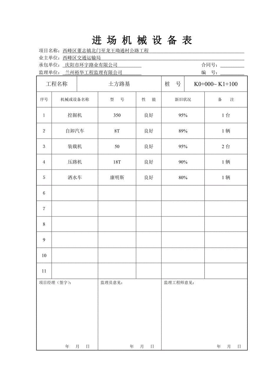 土方路基分项工程开工报告_第5页