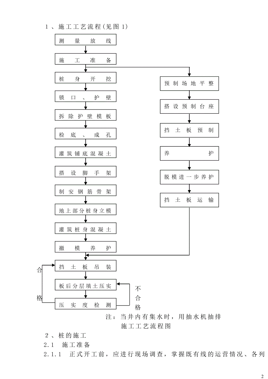 桩板墙施工工艺.._第2页