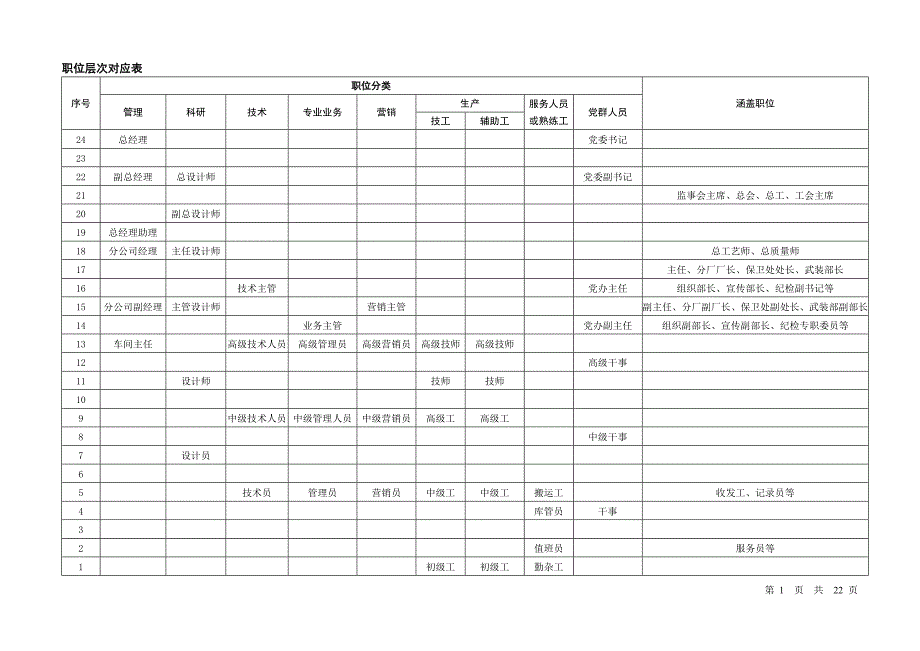 岗位价值评估系统-量表_第3页