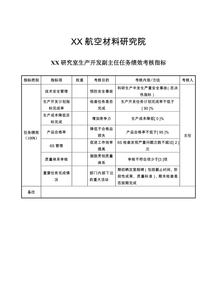 航空材料研究行业-保卫保密部部长任务绩效考核指标大全98_第1页