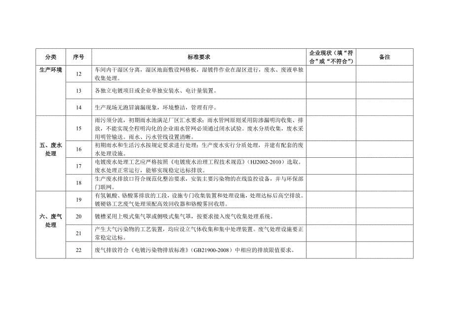 武进区电镀行业专项整治_第5页