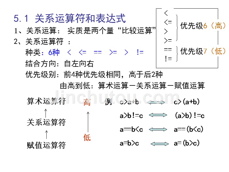 第5章选择分支结构--c语言程序设计(谭浩强第三版)_第3页
