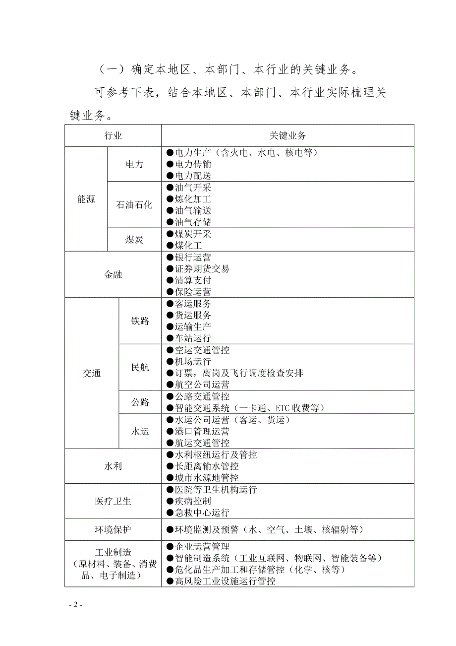 关键信息基础设施确定等附件-山西水利厅_第2页