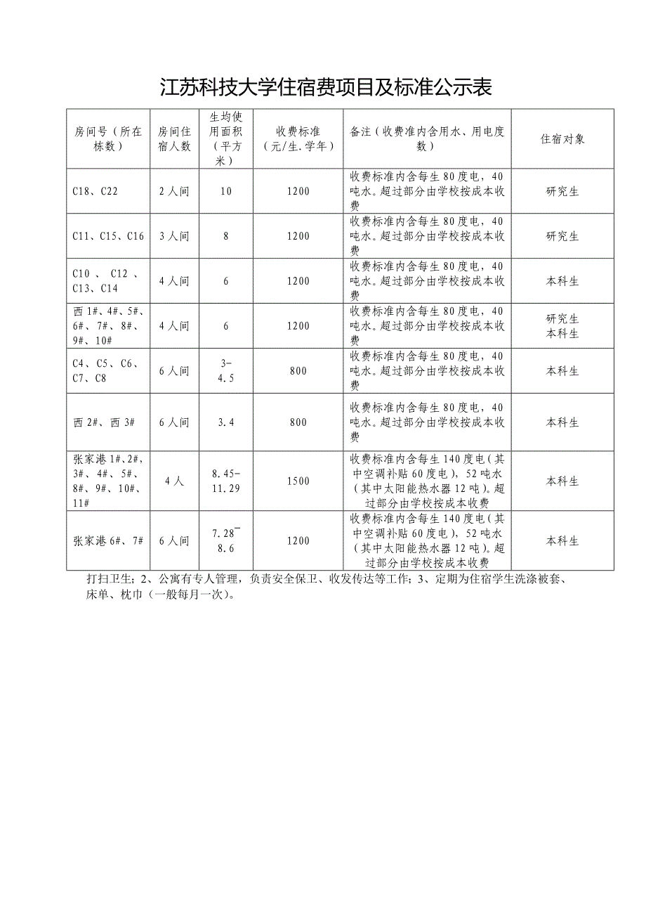 江科大收费_第4页