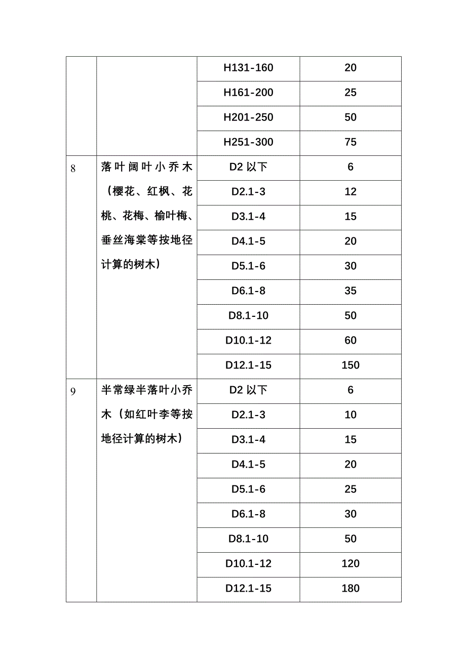 公司树木移植费用标准(1)_第4页