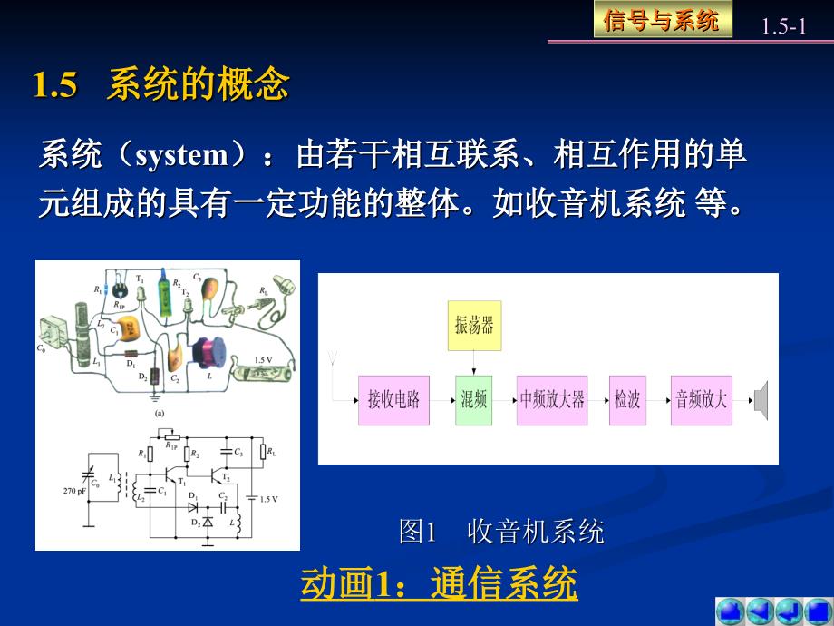 信号与系统教学课件作者第5版燕庆明1.5课件_第1页