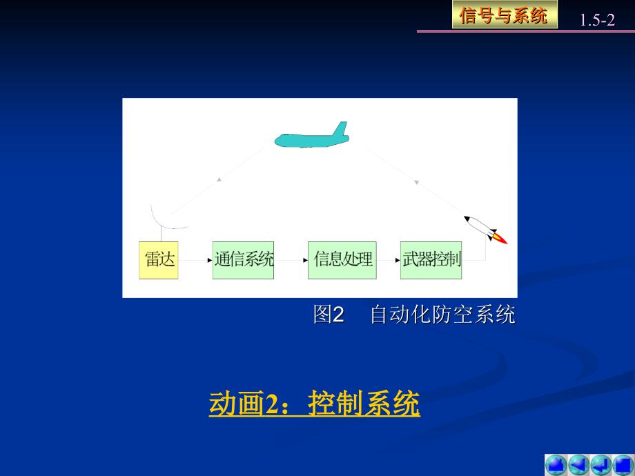 信号与系统教学课件作者第5版燕庆明1.5课件_第2页