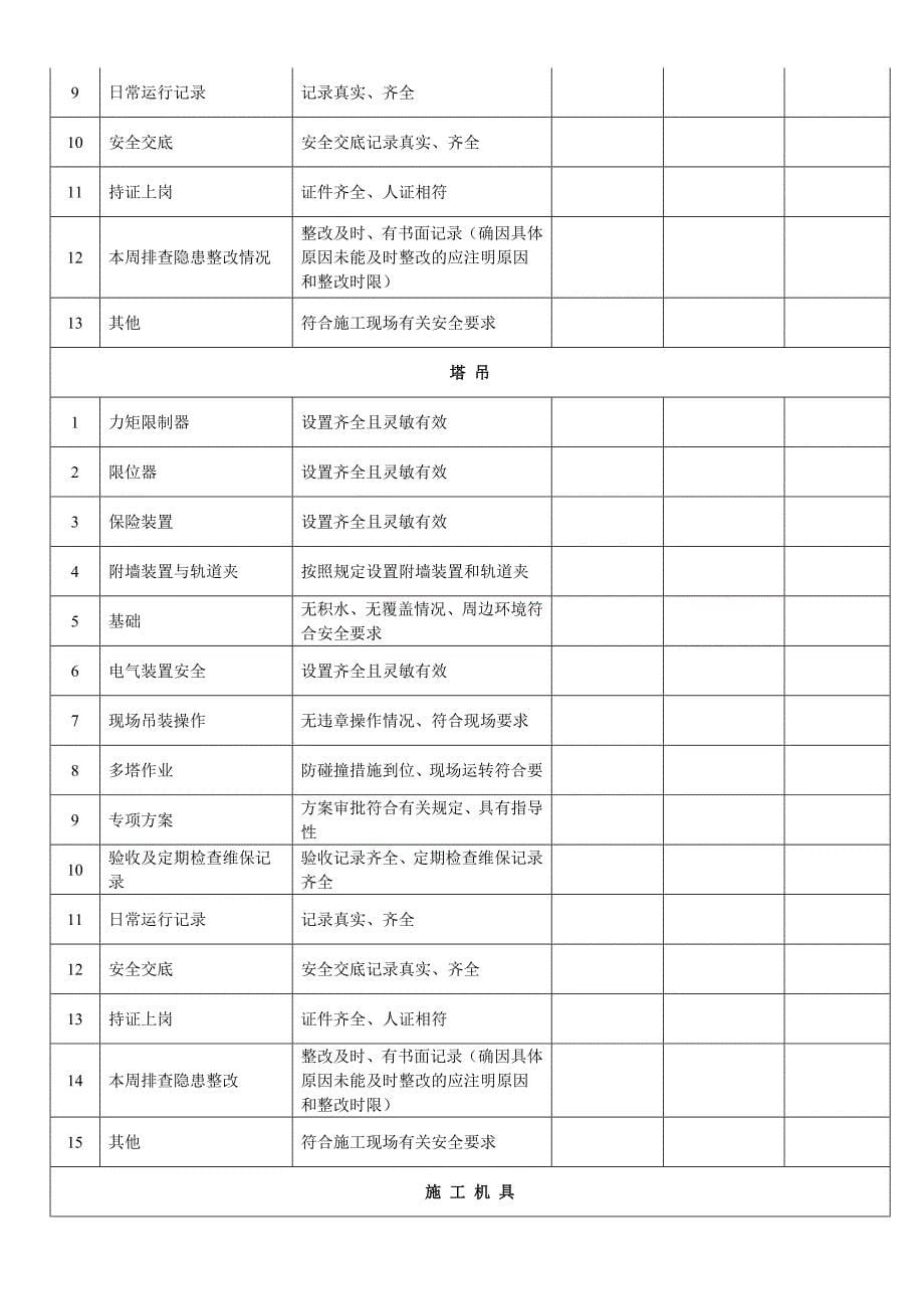 施工现场安全检查表实用版2_第5页