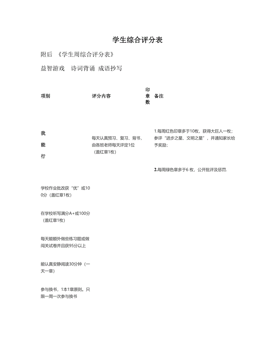 学生综合评分表(适用于托管补习班学生管理)要点_第1页