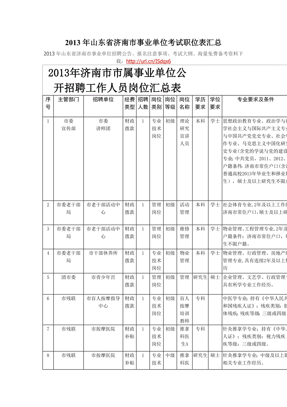 山东省济南市事业单位考试职位表汇总_第1页