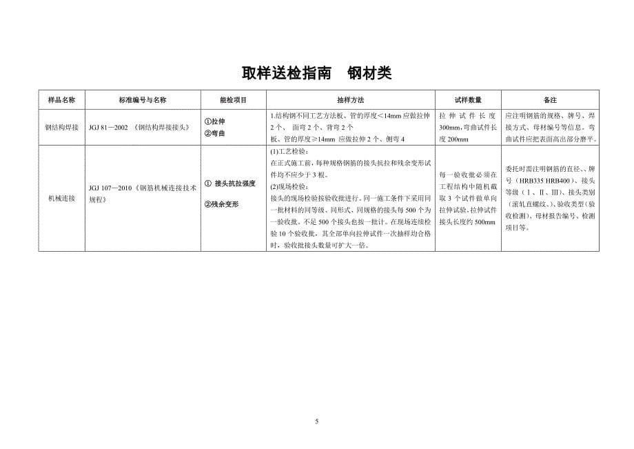 取样送检水泥砂石及混凝土掺合料类-通辽建设工程质量检测_第5页