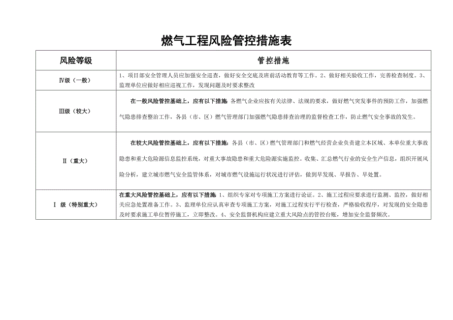 房屋建筑和政基础设施工程施工风险等级分级表_第4页