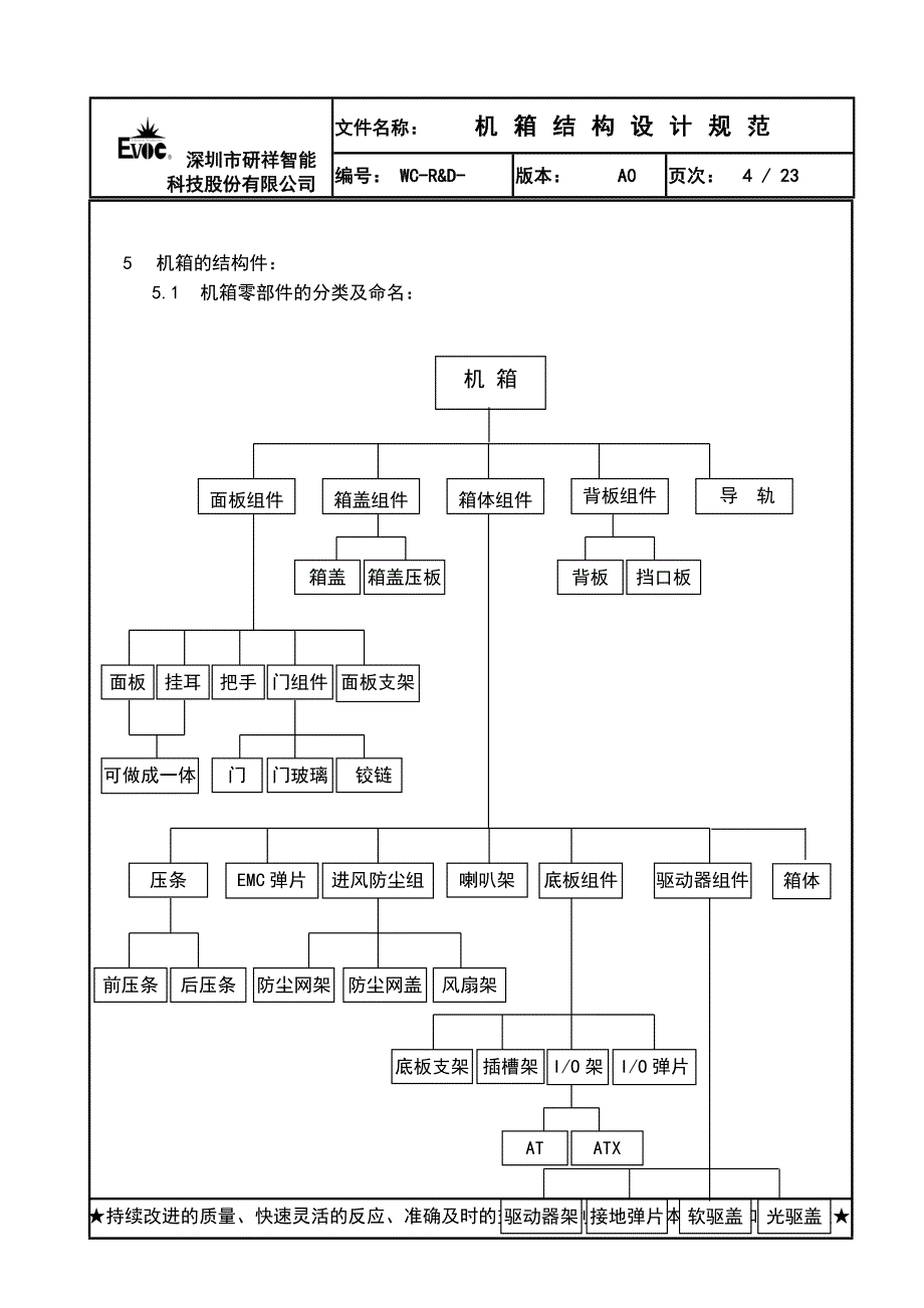 机箱设计规范._第4页