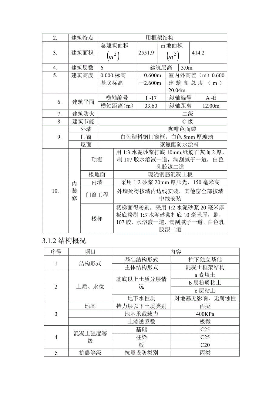 土木工程施工组织设计武汉理工大学土建学院_第2页