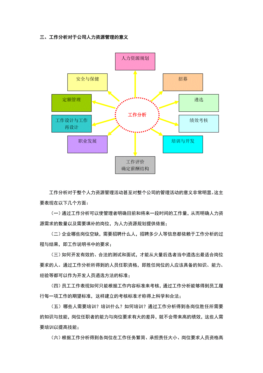 职务分析系统流程大全10_第4页