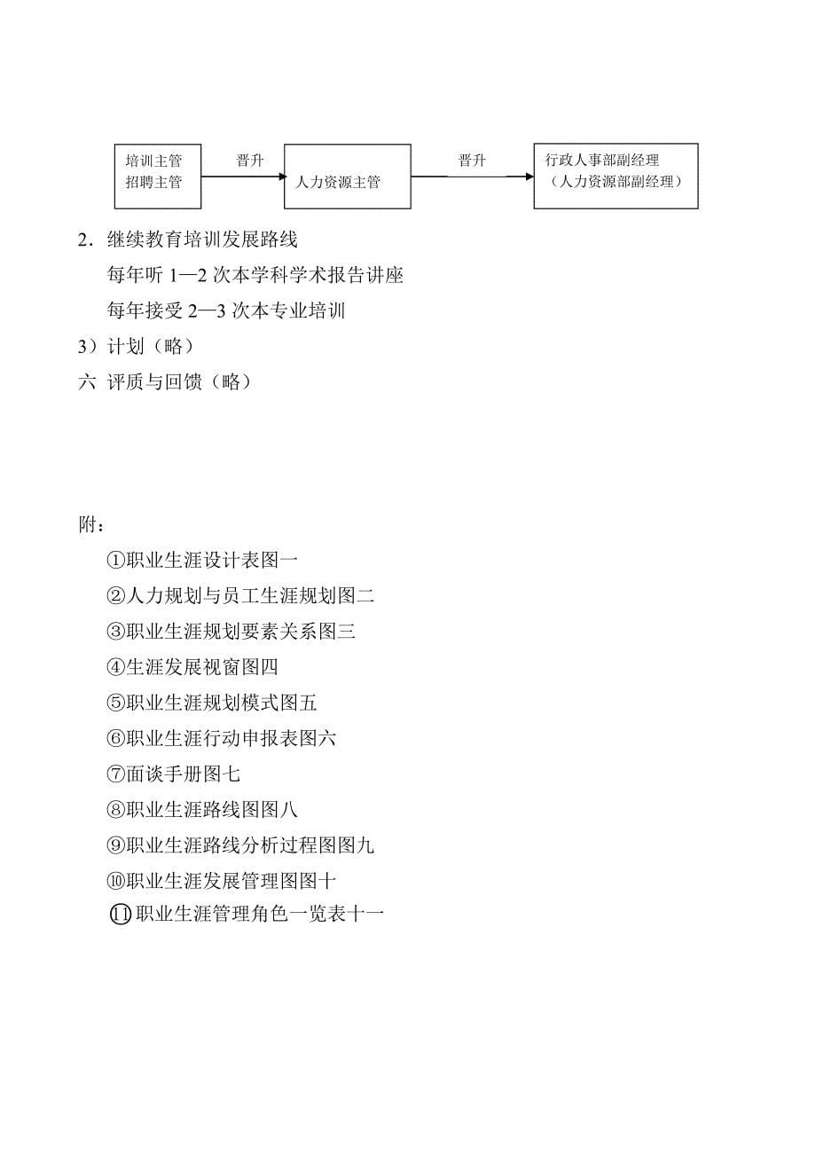 职员职业生涯规划说明书_第5页