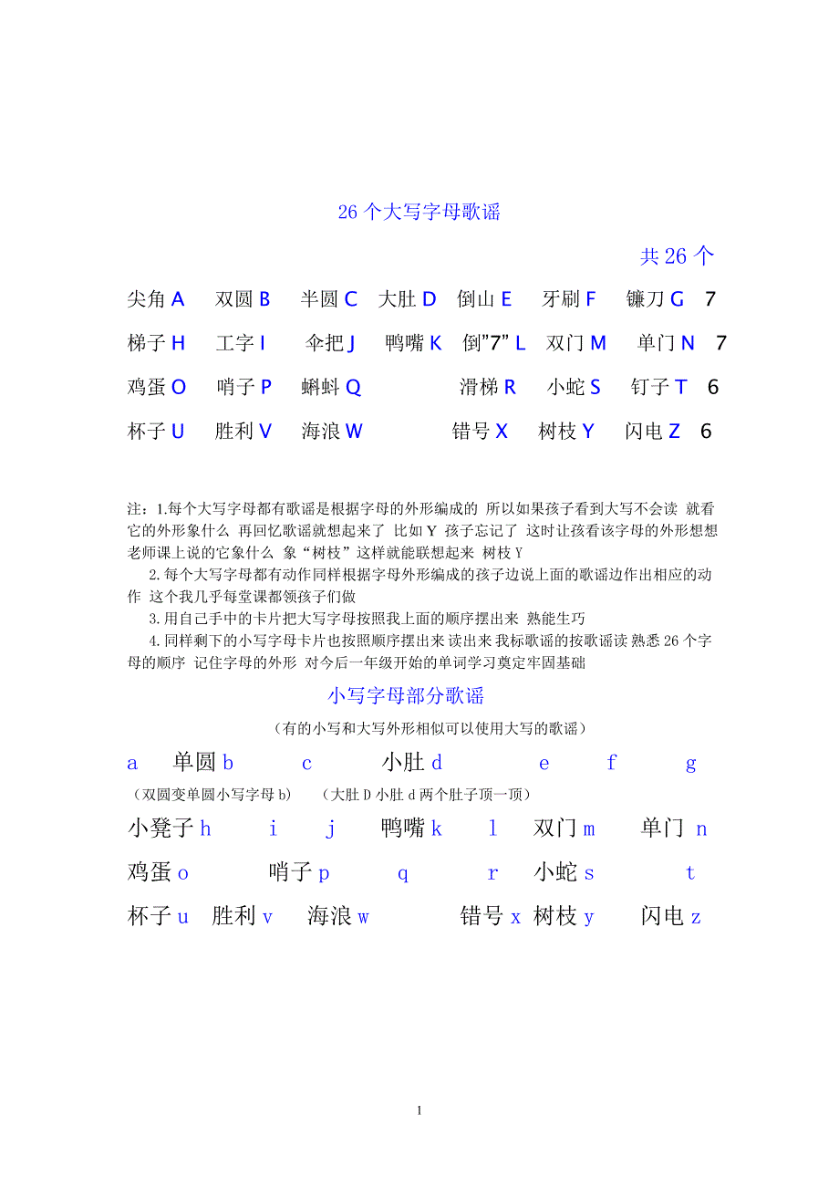 26个大小写字母歌谣及书写方法 方便记忆_第1页