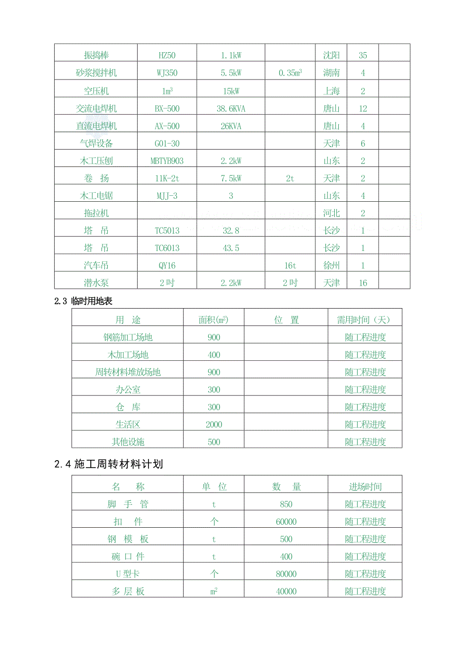 唐山某钢厂焦化系统工程施工组织设计_第4页