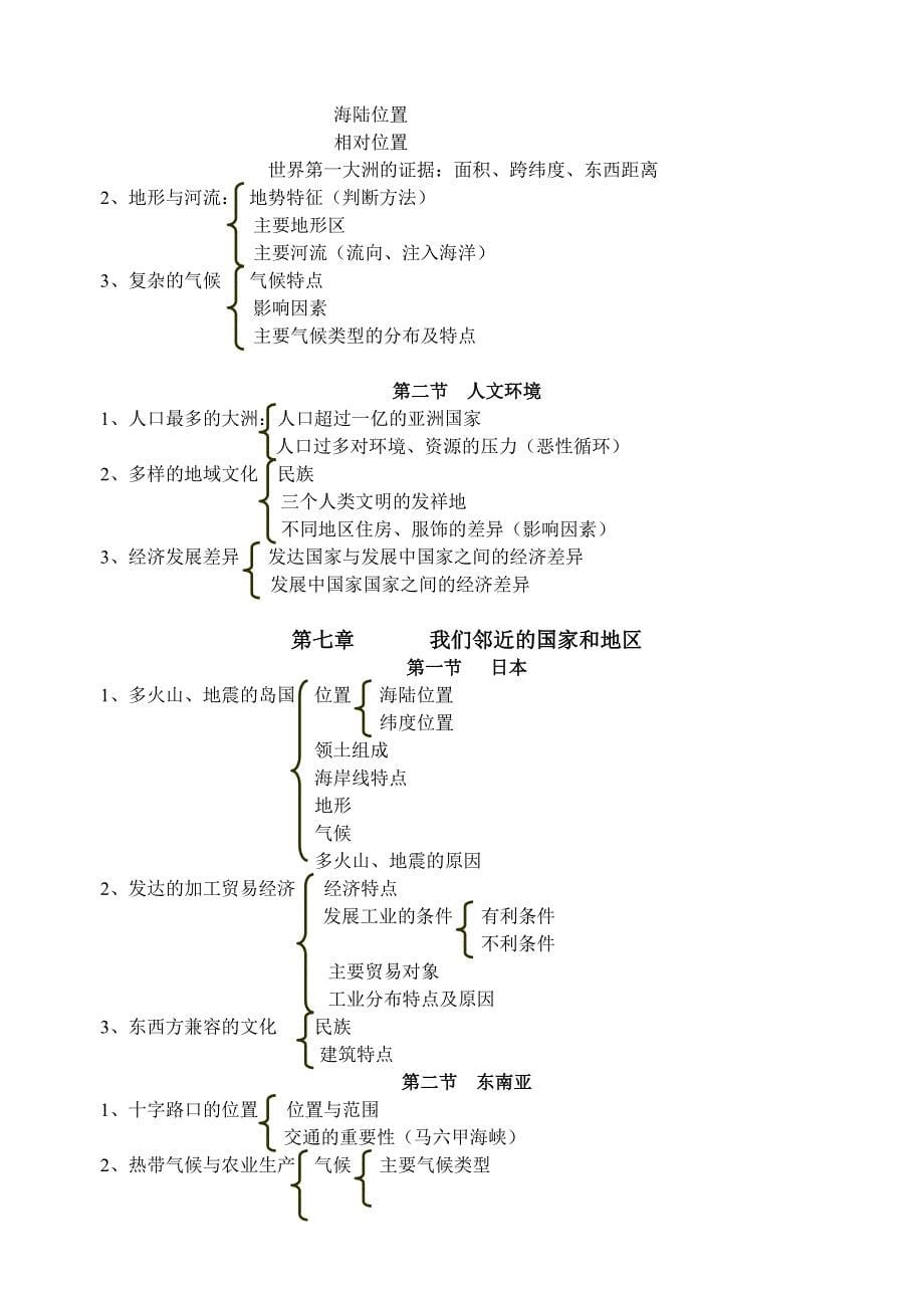 初中地理知识结构梳理_第5页